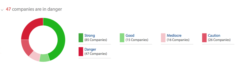 steel manufacturers data
